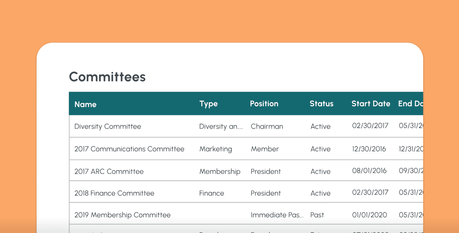 Committee history