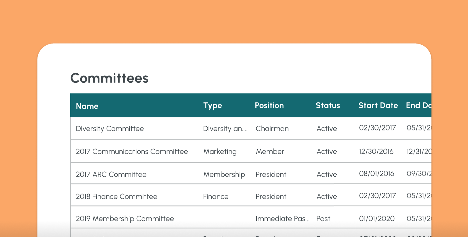 Committee history