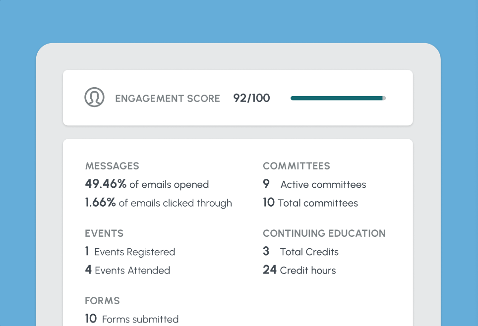 Membership database