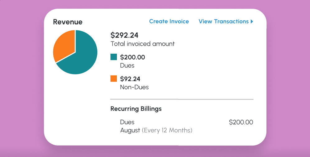 Monitor data and pull reports 