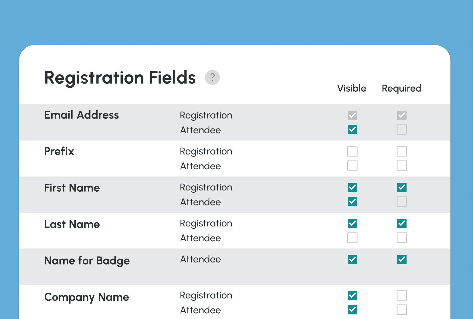 Online registration