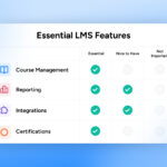 
                            Essential Features Of A Learning Management System                            