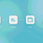 
                            How to Choose the Right LMS: A Buyer’s Guide                            